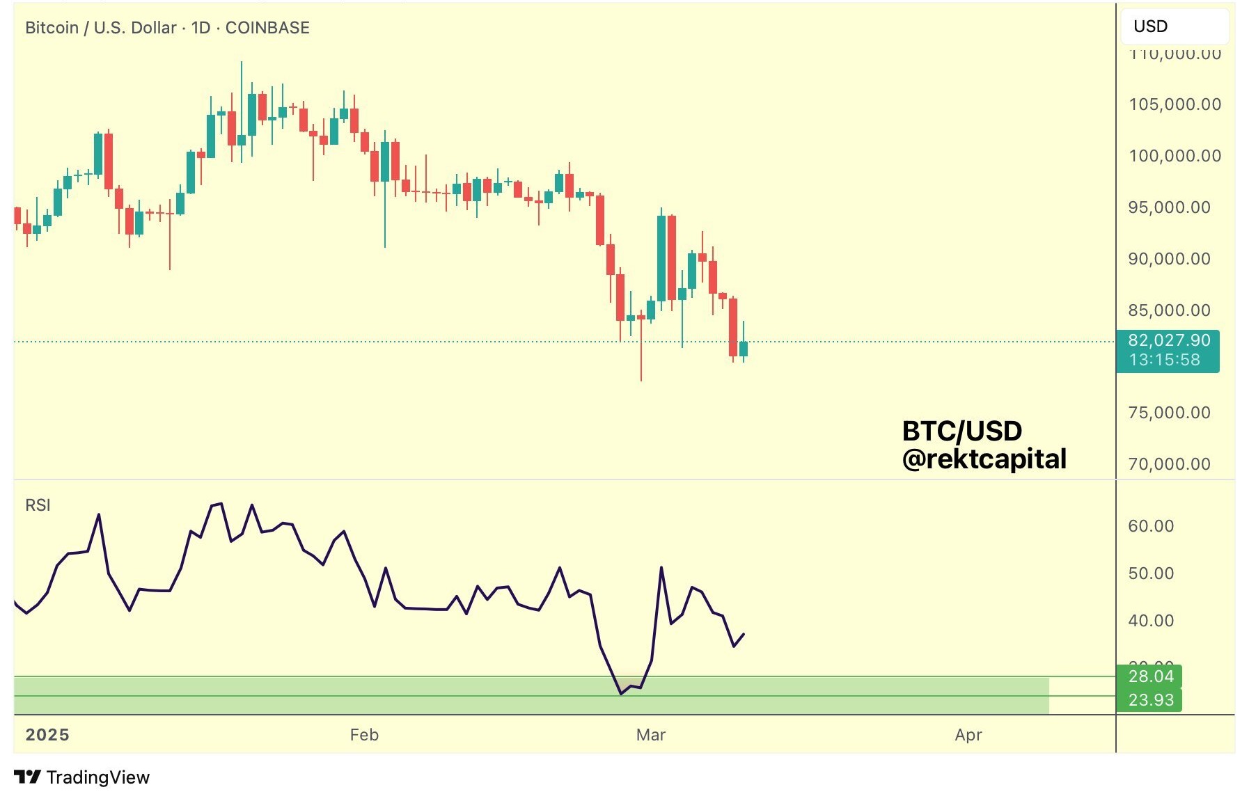 btc-usd-1d-chart-with-rsi