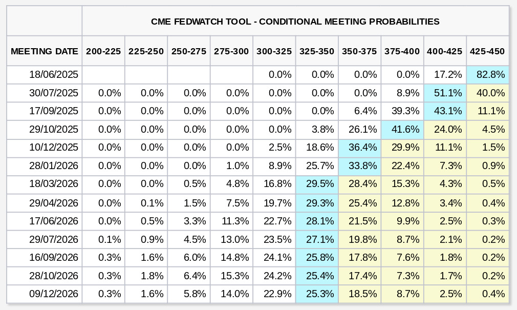fed-target-rate-probabilities