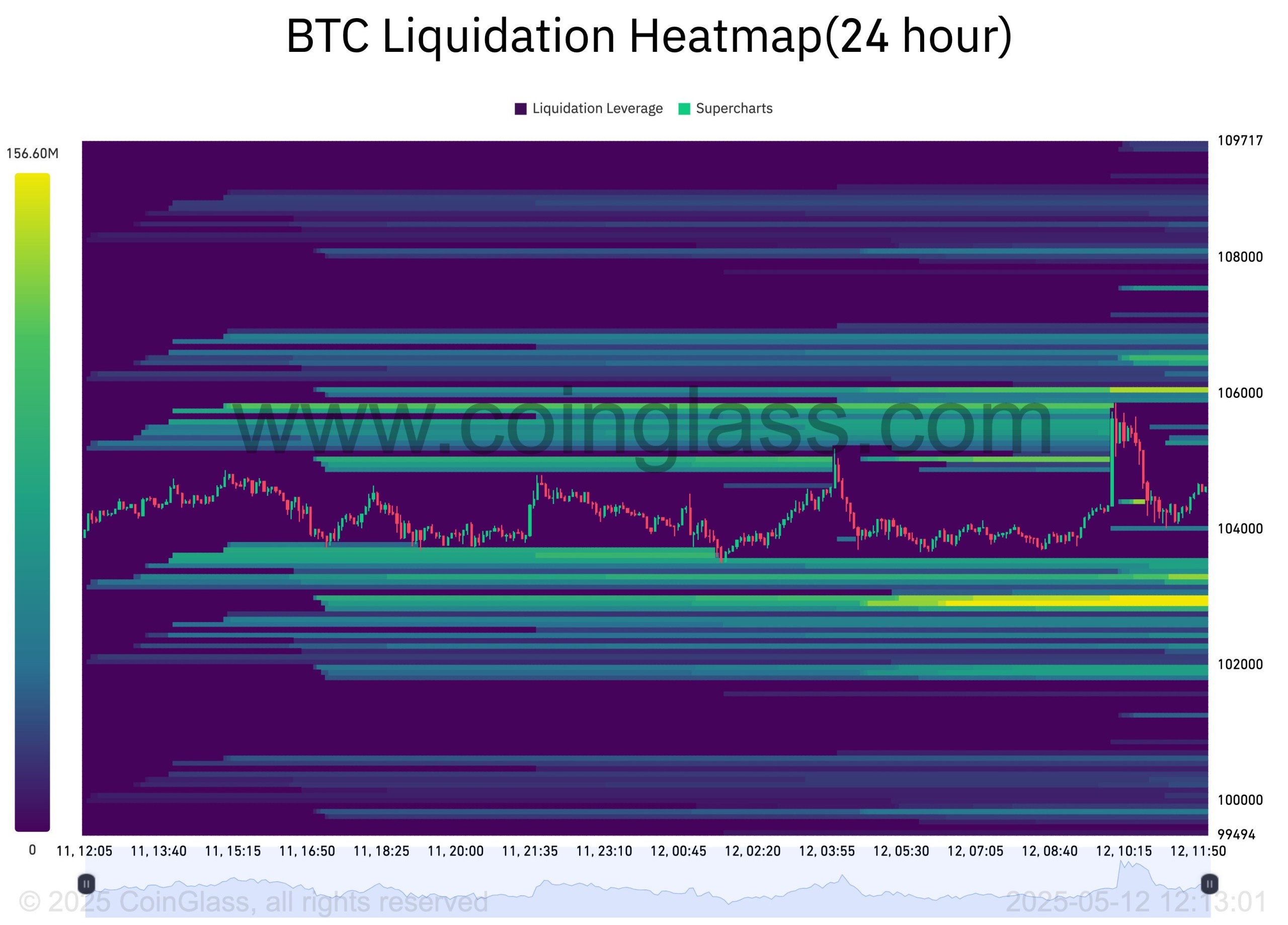 btc-liquidation-heatmap