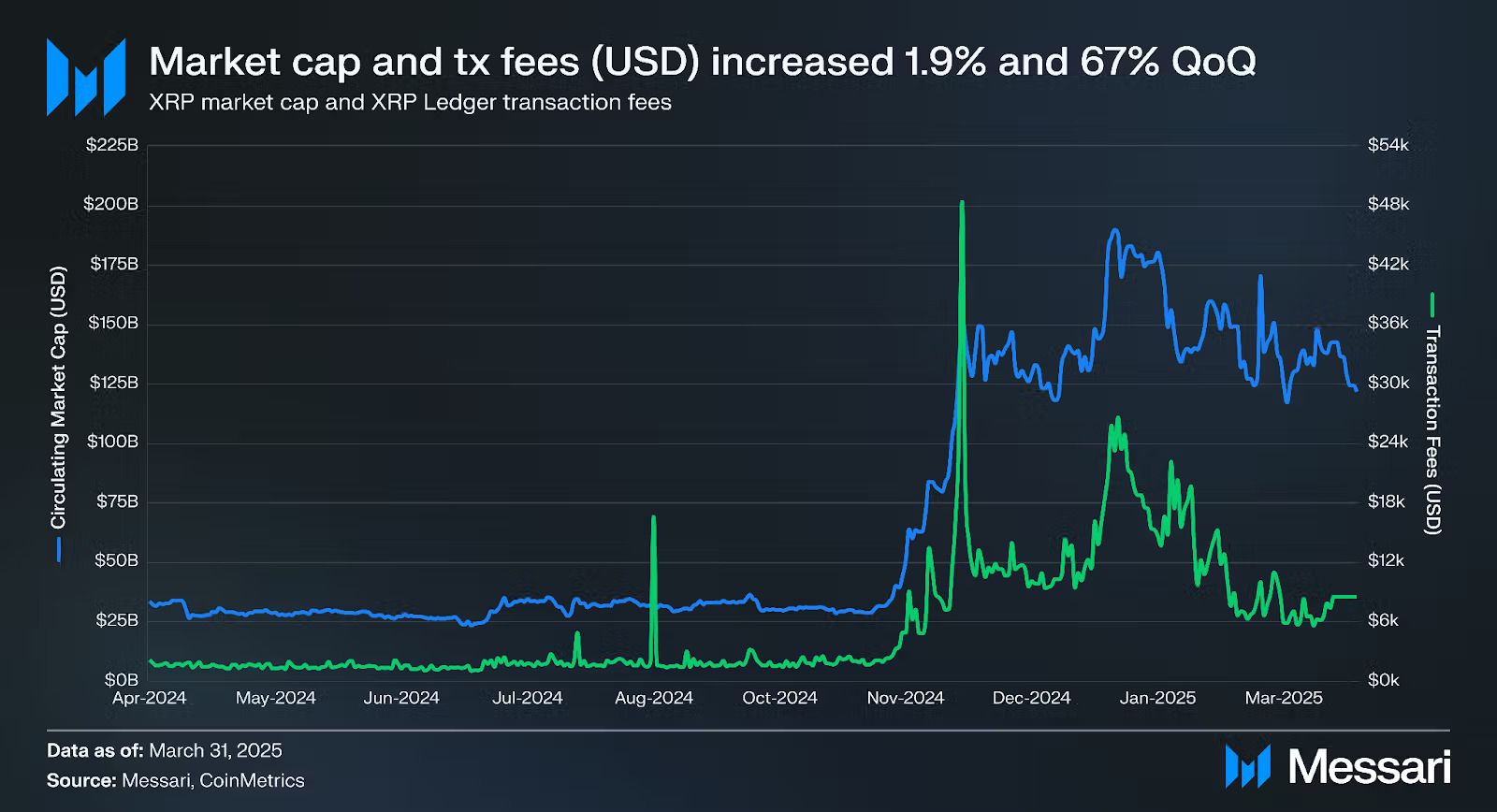 xrp-market-cap-growth-in-q1