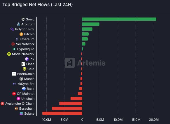 defi-netflows-4may