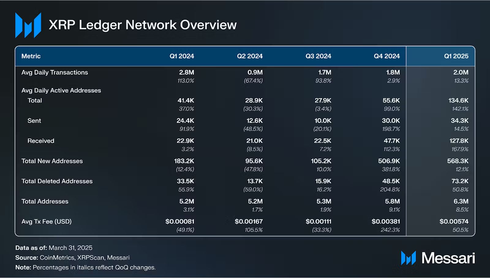 xrpl-network-perfomance-in-q1