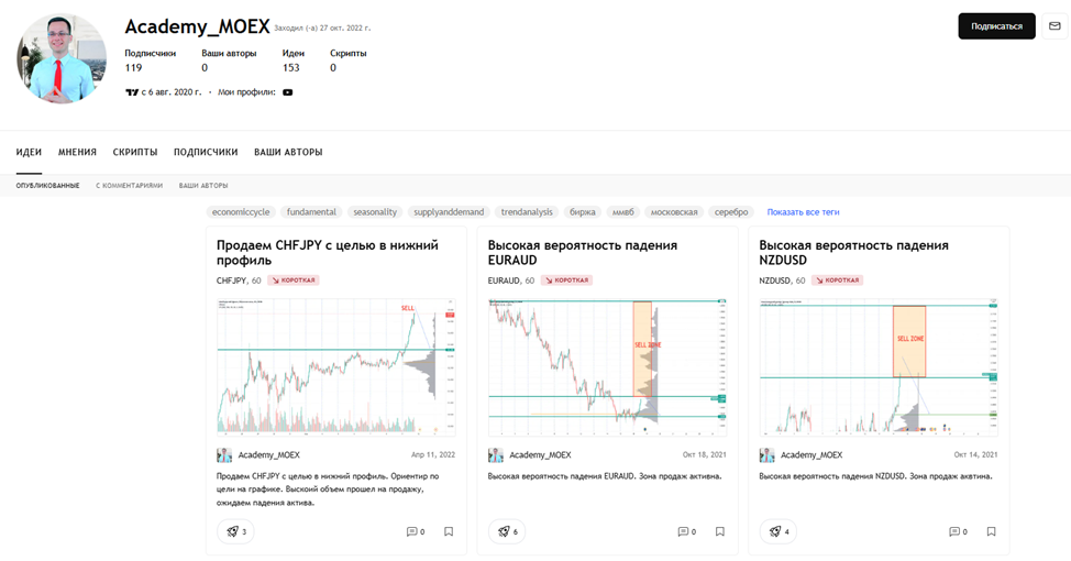 аналитика александра борских
