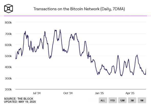 btc transactions