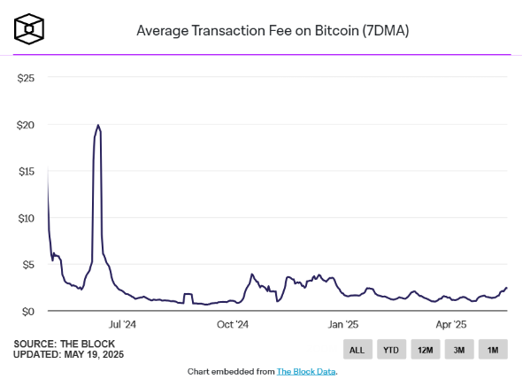 btc chart 