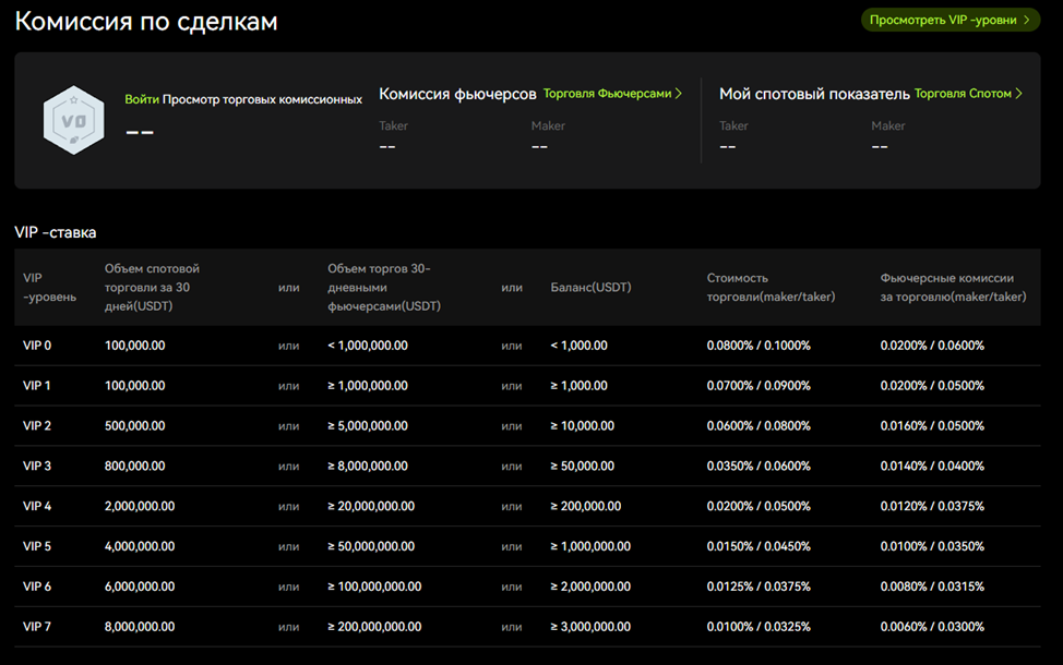 биржа bitunix com отзывы биржа bitunix com отзывы