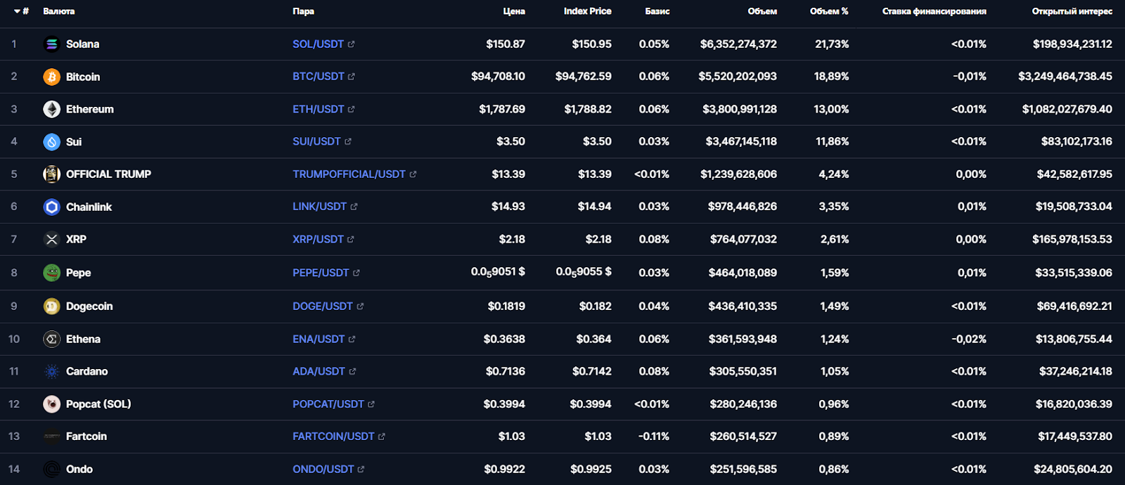 биржа MEXC обзор