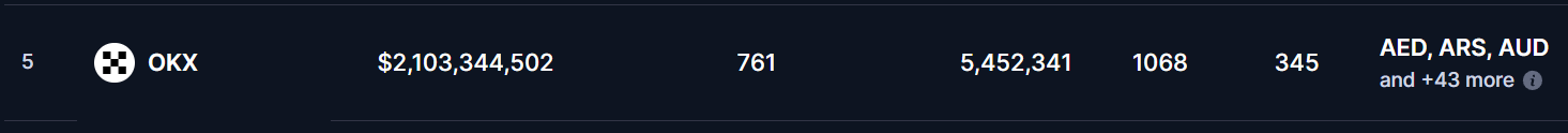 биржа OKX com что это такое