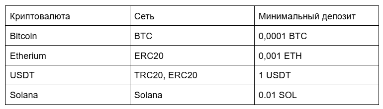 биржа OKX регистрация