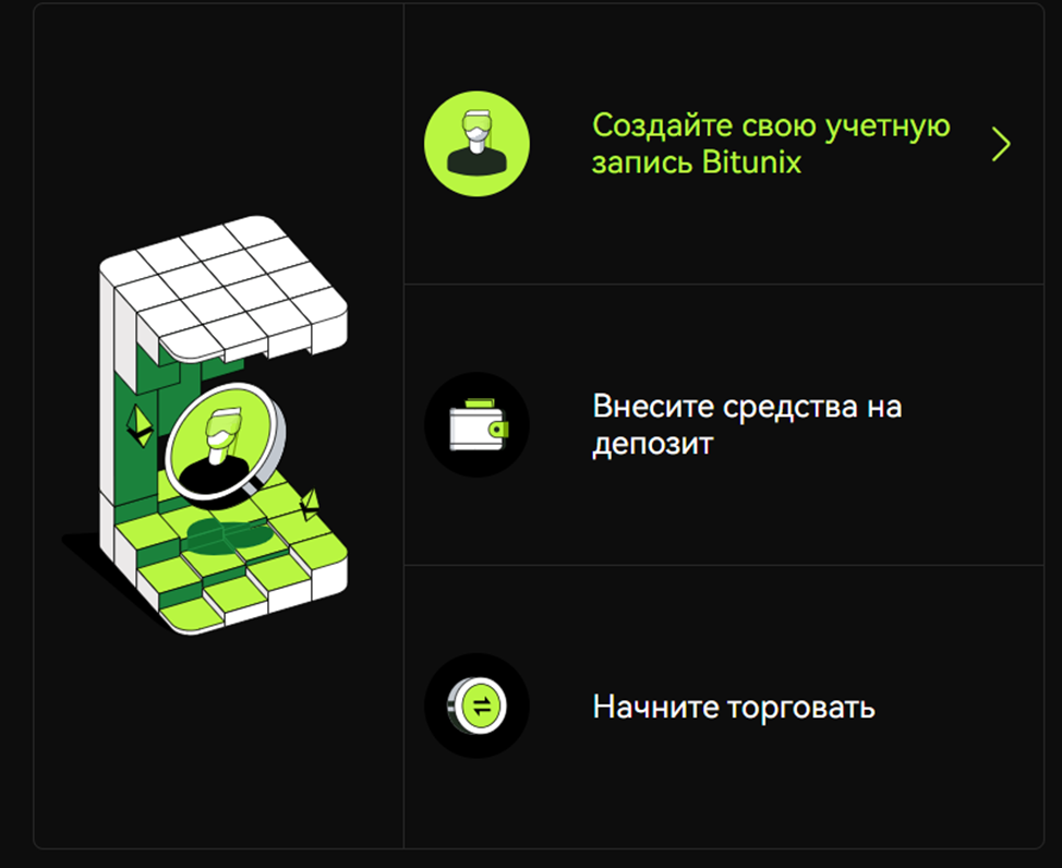 bit unix биржа bit unix биржа