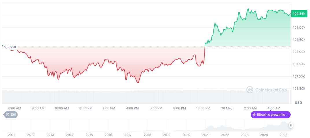 btc-chart-27may