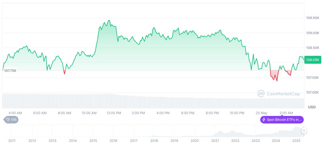 btc-chart-25may