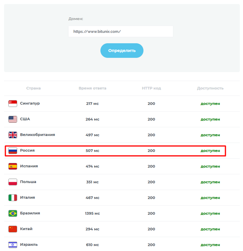 bitunix скам bitunix скам