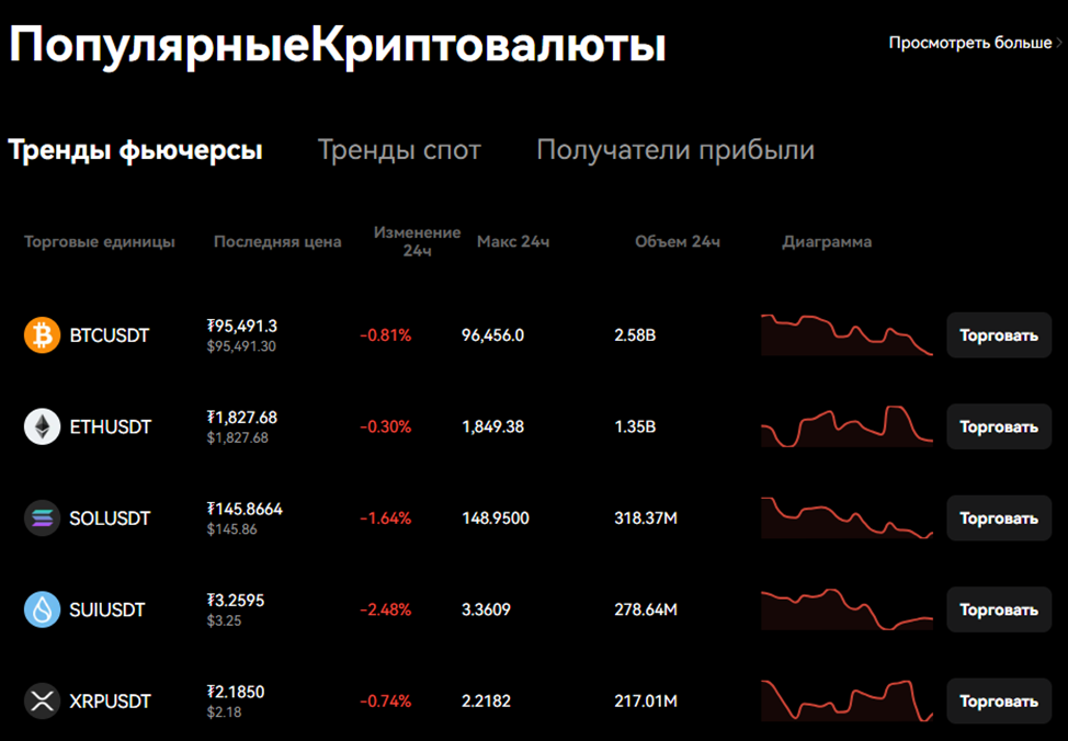 битюникс битюникс