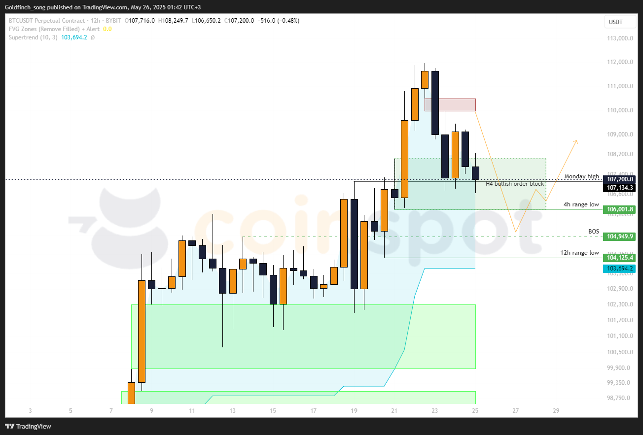 BTCUSDT_2025-05-26