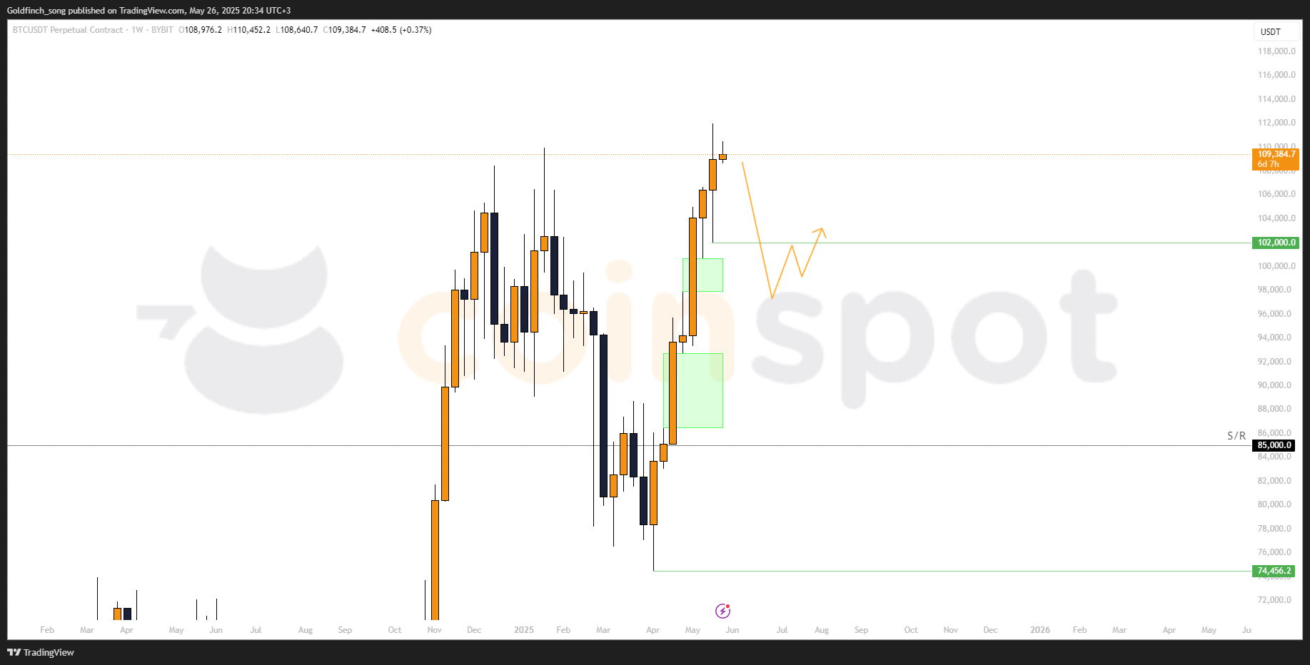 BTCUSDT.P_2025-05-26_21-34-14_70
