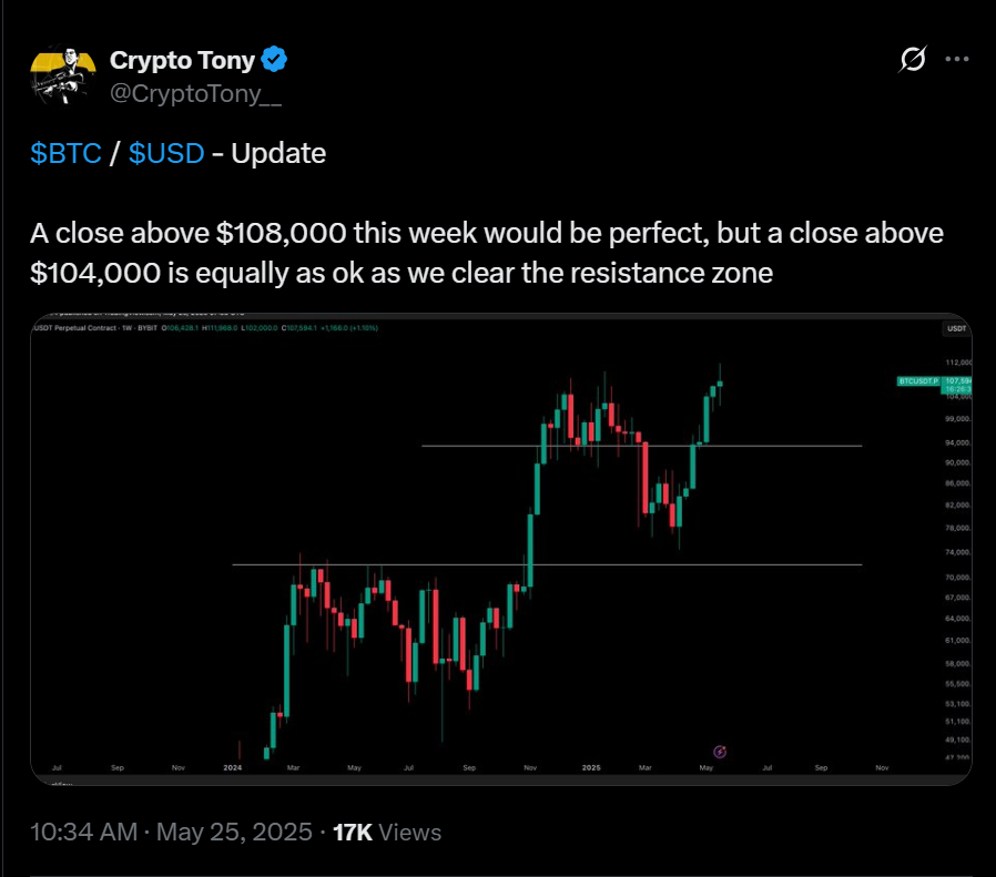 Crypto Tony BTC 
