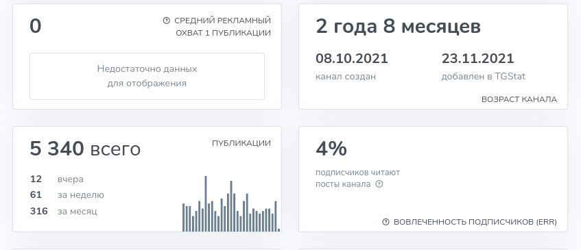 Crypto Futures Signals телеграм