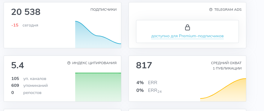 Crypto Futures Signals телеграм