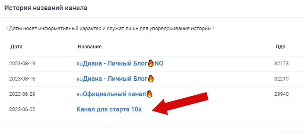 диана сафина