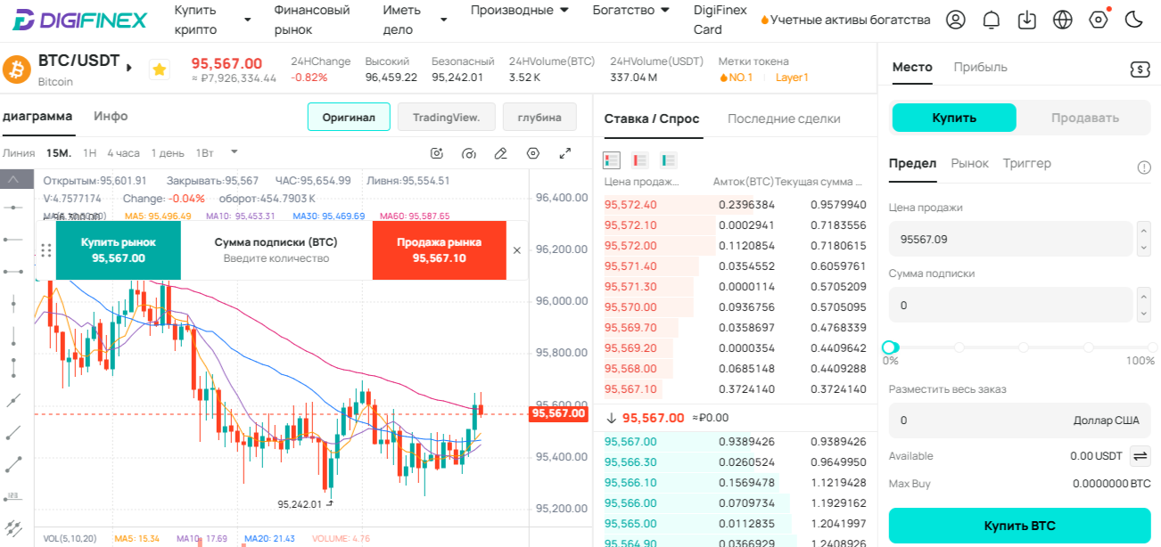 digifinex биржа
