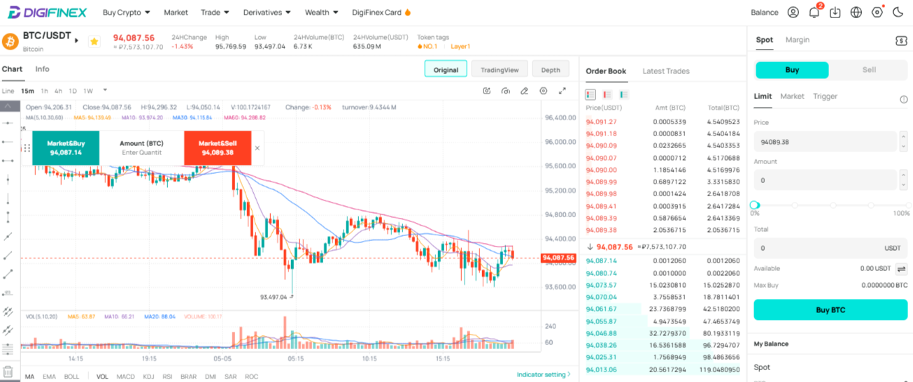 digifinex биржа отзывы