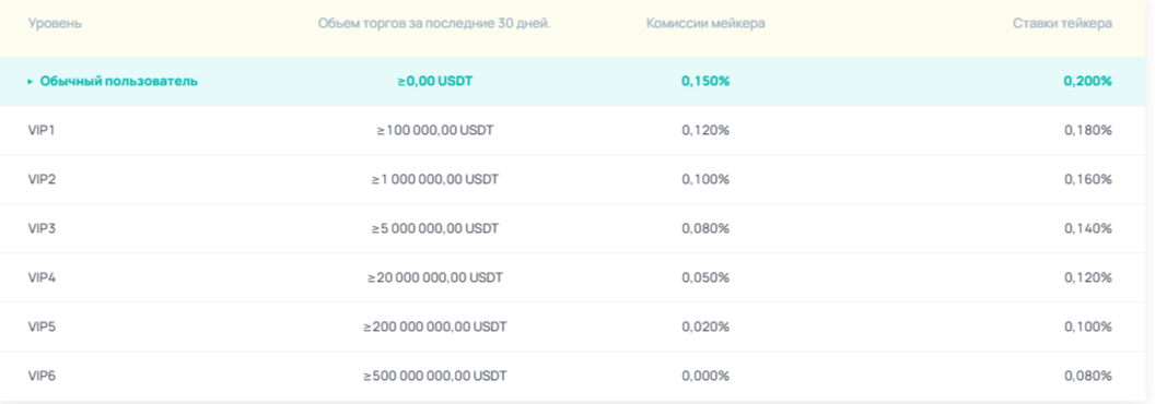 digifinex отзывы