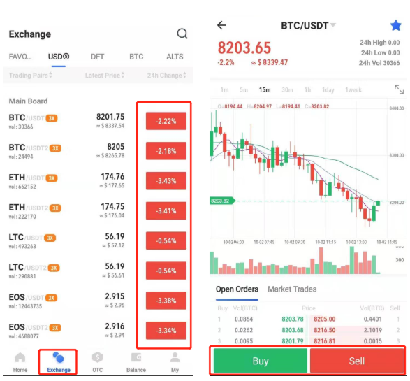 digifinex отзывы