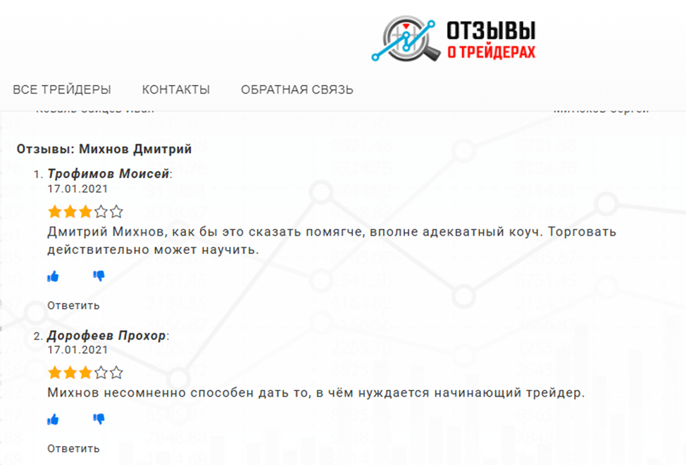 дмитрий михнов трейдер