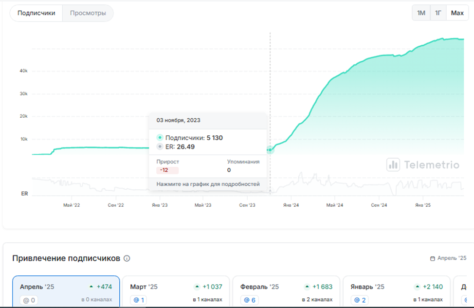 дмитрий щукин crypto trading