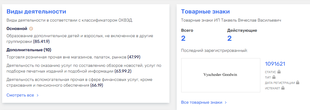 гудвин телеграм трейдер