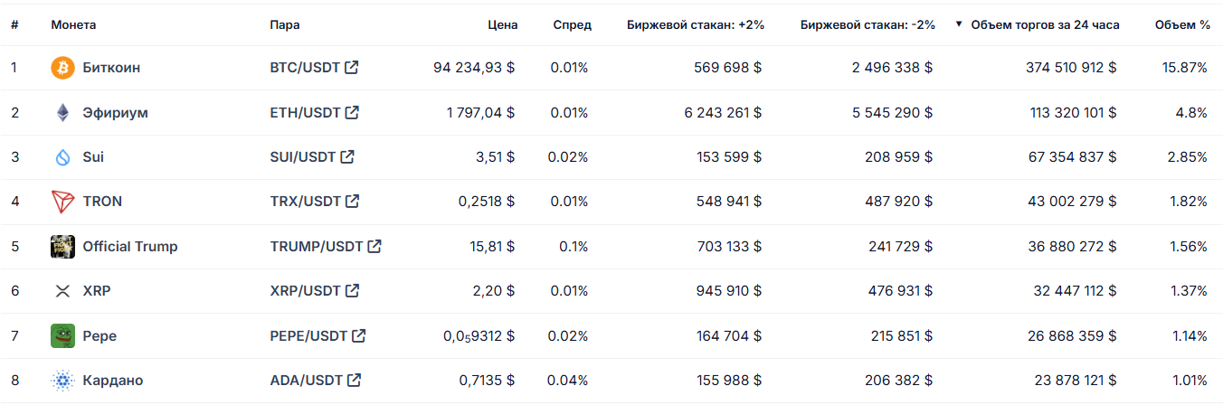 htx биржа
