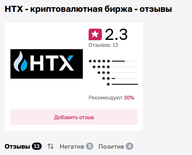 htx com биржа