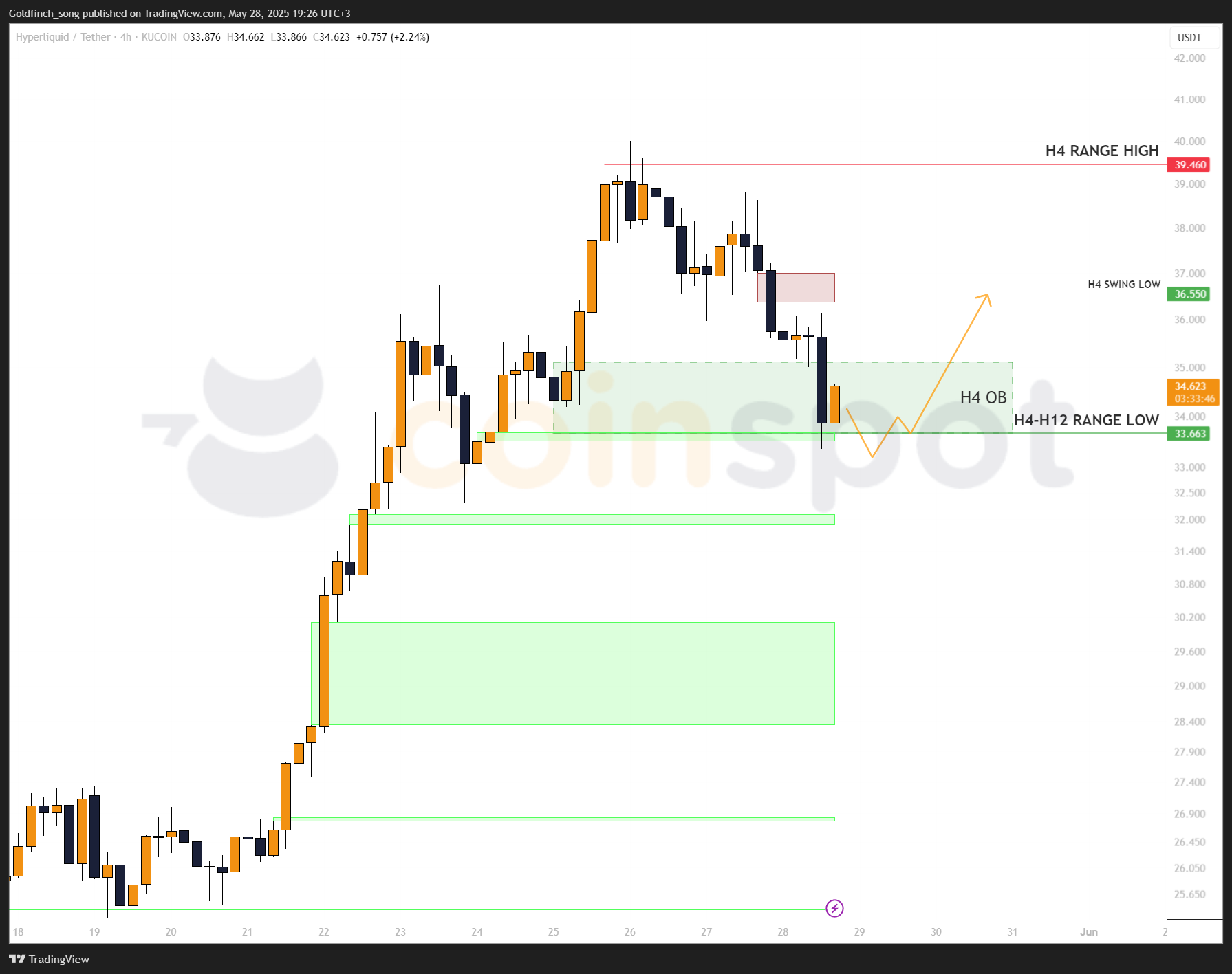 HYPEUSDT_2025-05-28