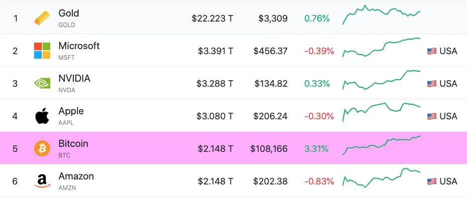 Assets by Market Cap. 
