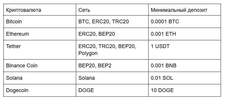 как зарегистрироваться на бирже MEXC