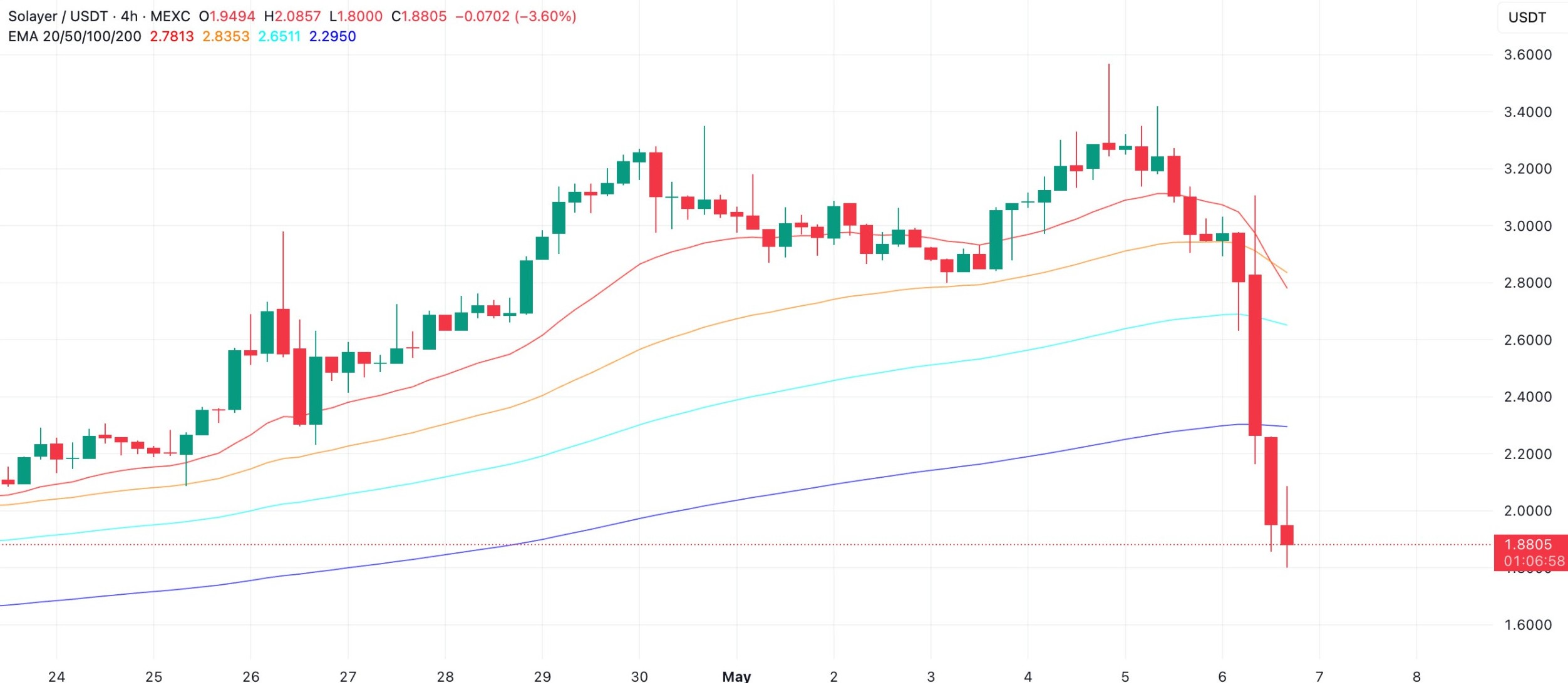 layer-price-analysis
