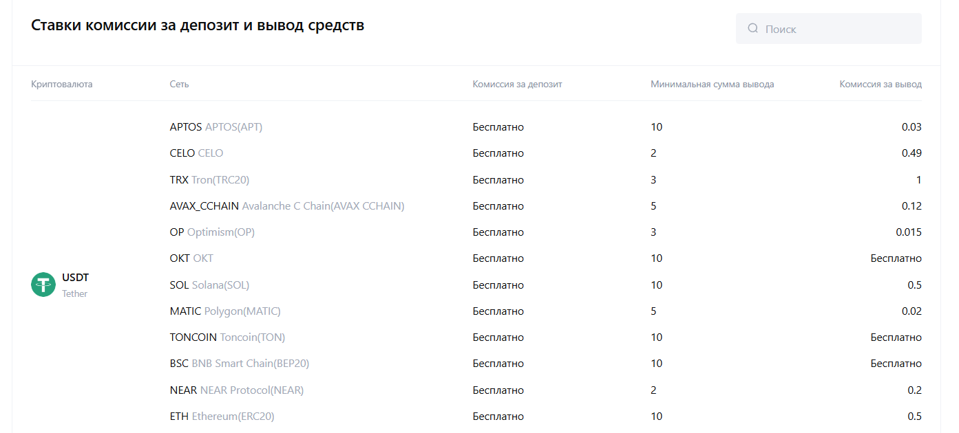 MEXC биржа верификация