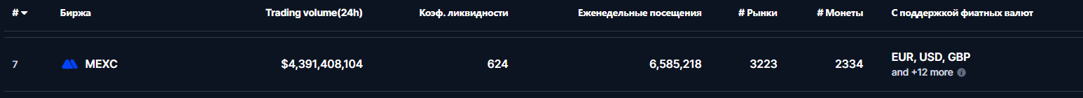 обзор биржи МЕКС