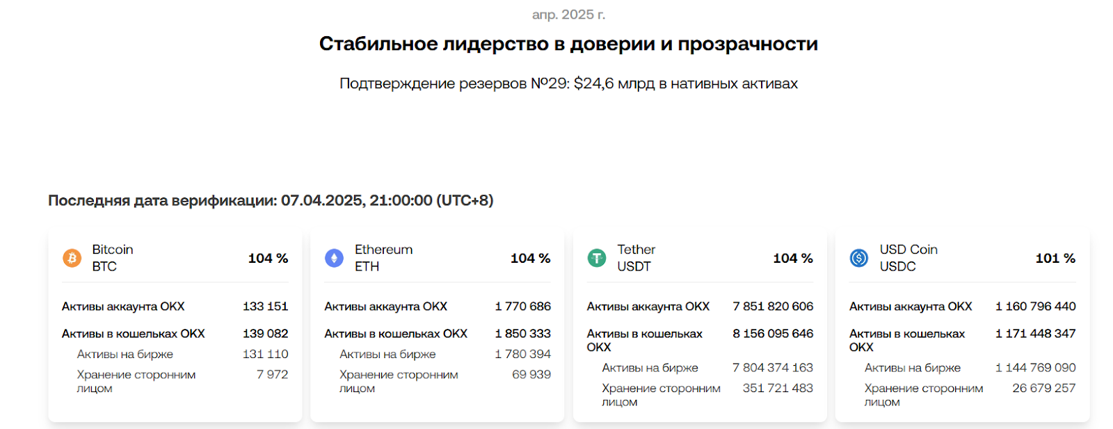 OKX вывод средств