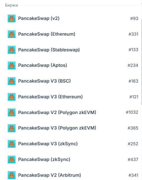 pancakeswap биржа