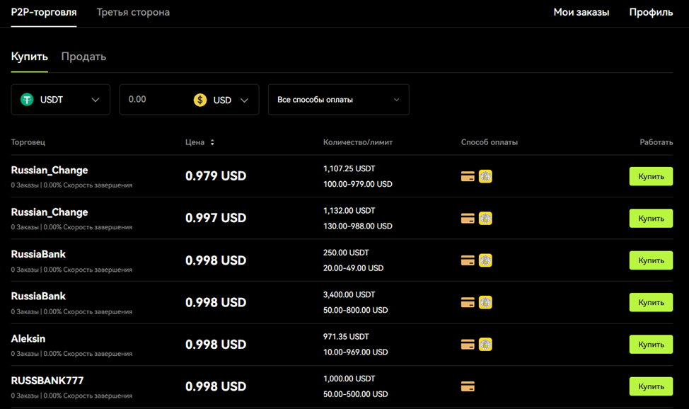 partner bitunix partner bitunix