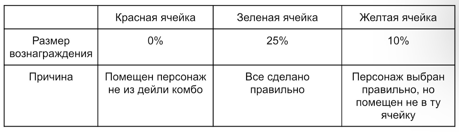 пиксель таб дейли комбо 14 мая