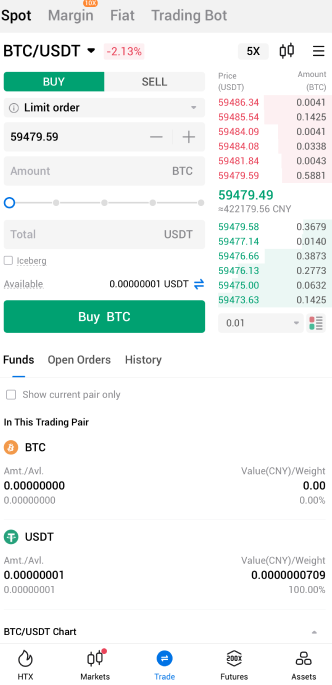 платформа htx