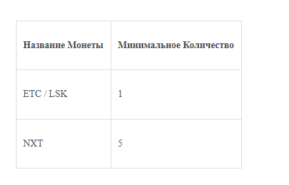 poloniex api