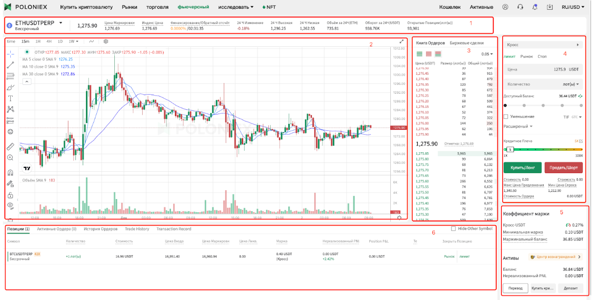 poloniex биржа криптовалют