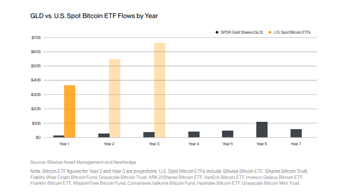 gold-vs-spot-btc-etf