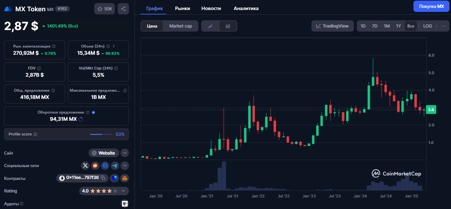 токен биржи МЕКС