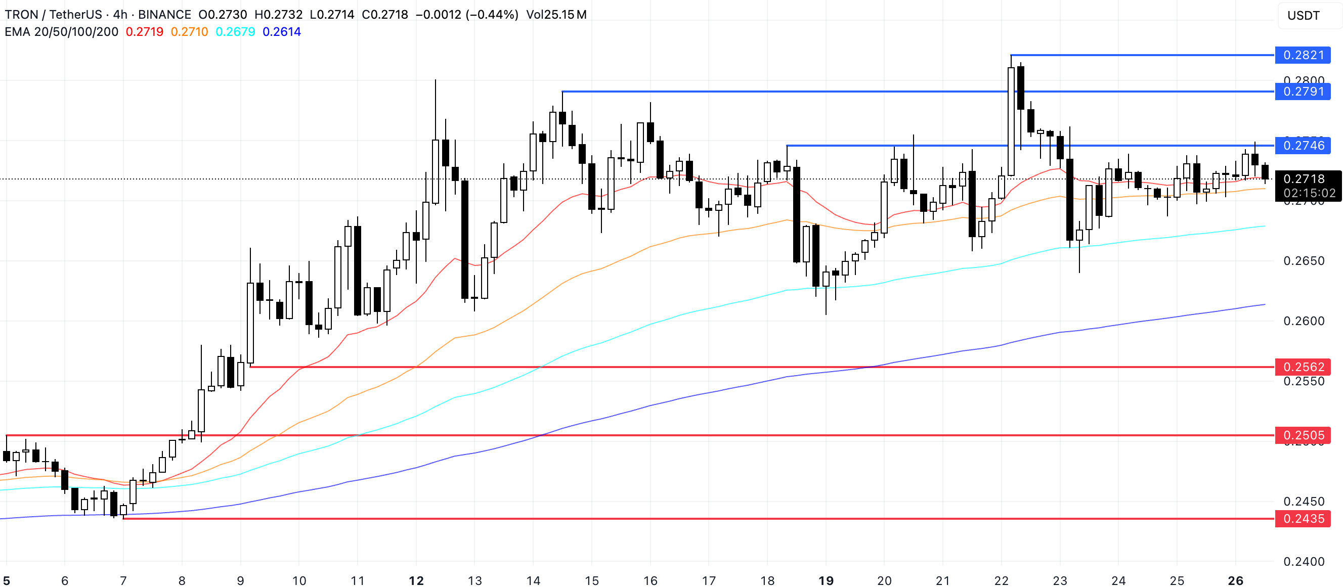 TRX Price Analysis