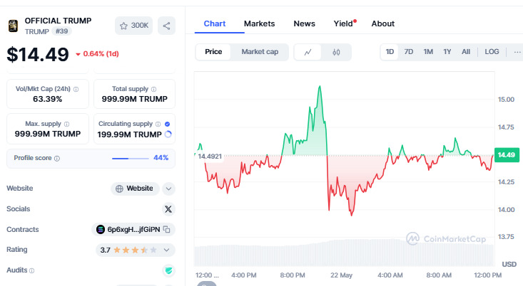 trump-coin-chart-22may